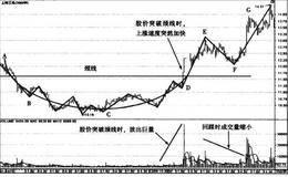 圆弧底形态走势案例解析