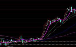 大智慧太极成交量指标公式源码最新解读