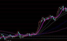 大智慧<em>太极成交量指标公式</em>源码最新解读