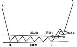 潜伏底形态描述