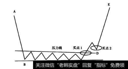 图3-16 潜伏底形态线段图