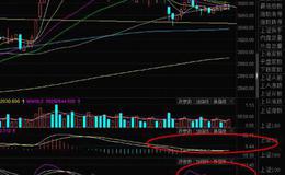 大智慧F10资料+<em>均线买卖点</em>主图指标公式源码最新解析