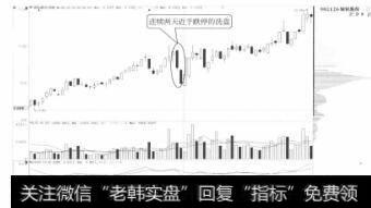 银轮股份日K线