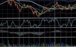 大智慧CPX操盘线指标公式源码详细解读