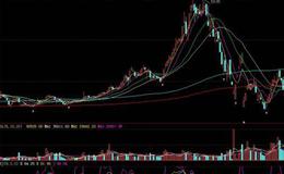 大智慧黑马赢家回马枪A选股指标公式源码最新分析