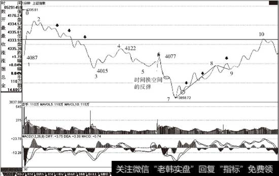 <a href='/yangdelong/290035.html'>上证指数</a>2007年5月30日前后1分钟K线走势图