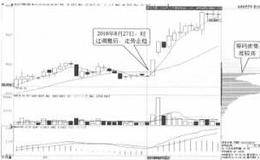 直升机式拉升是什么 它有哪几个特点