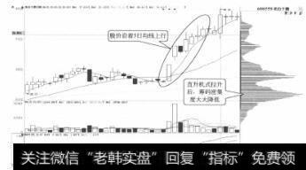 老白干酒日K线（二）