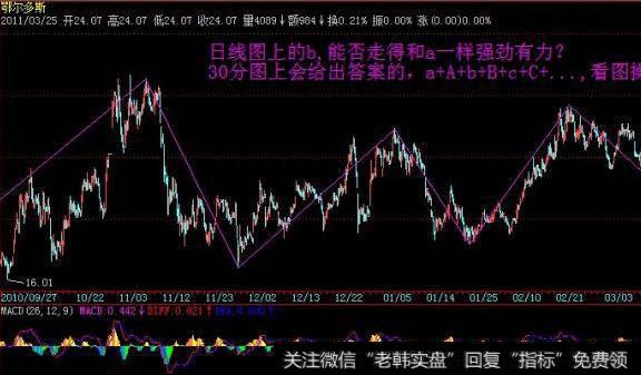 大智慧点金明日主图指标
