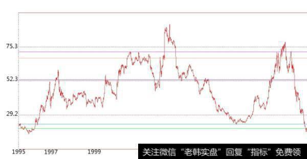 大智慧大跌中找主力指标