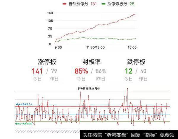 信心恢复反弹浪将起