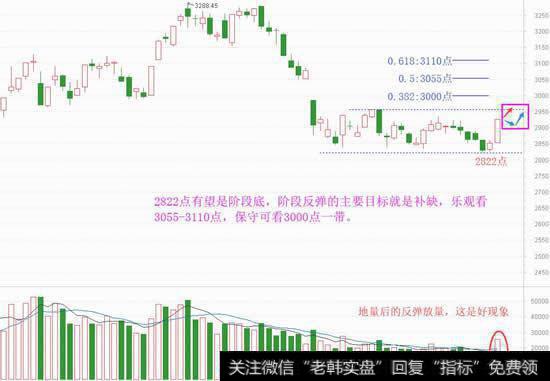 底部长阳改变信仰，反弹或才开始