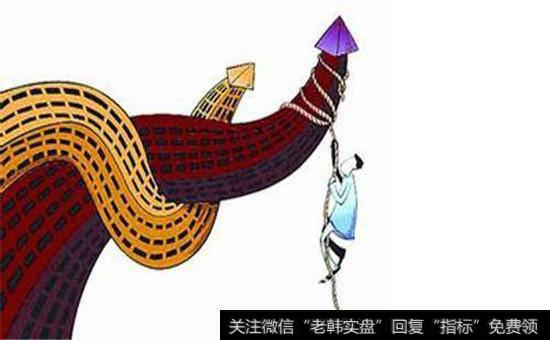 重大利好助阵？反弹还是反转？