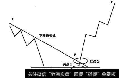 图3-19 岛形底形态线段图
