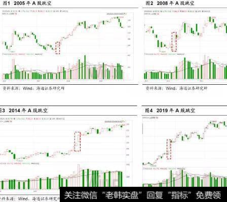 [荀玉根谈股]市场短期调整还未结束，但中期向好<a href='/zuoyugen/290230.html'>趋势</a>不变