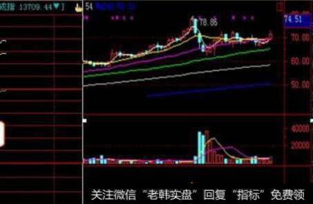 行情交易和技术分析的基础性原则是什么？