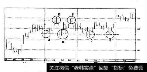 花旗集团（CM）（2000年3月-2000年6月，日线）