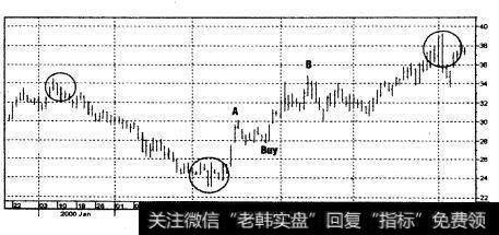 Albertson公司（ABS）1999年12月-2000年6月（日线）