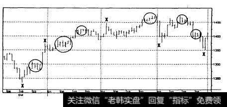 标准普尔500指数1999年10月-2000年2月（日线）