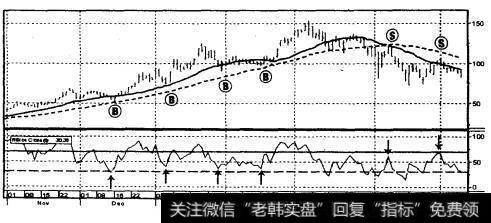 JDS Uniphese公司（JDSU） 1999年11月-2000年6月（日线）