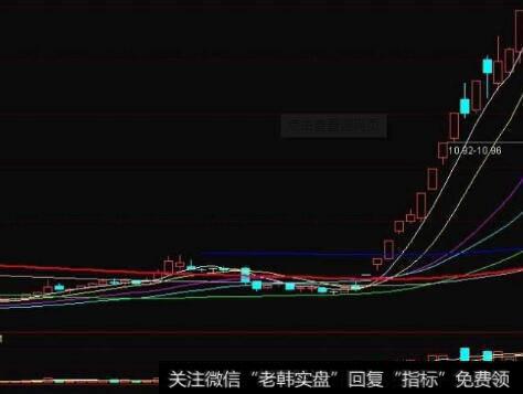 [交易的类型]什么是突破？突破所用的工具是什么？