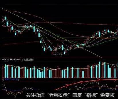 怎样用跨市场分析来预测股票的趋势？