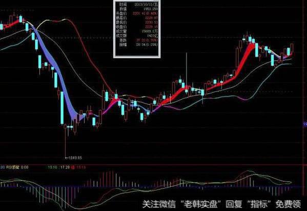 通达信神算大<a href='/tongdaxin/286635.html'>选股指标</a>公式源码详解