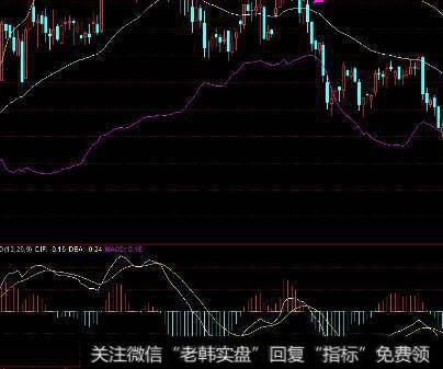 [杨德龙谈股]市场迎来反攻机会，重点关注科技股