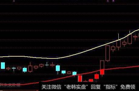 [丁大卫谈股]不要一涨就激动，一阳不能改三观