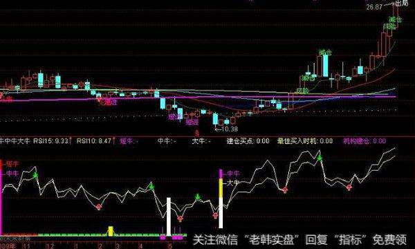 通达信高抛低买指标公式源码详解