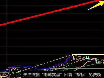 移动平均线在点数图中的应用有哪些？