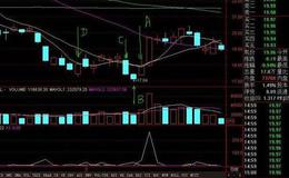 通达信分时即时<em>换手率指标公式</em>源码详解