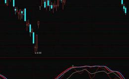 通达信珍藏私募洗盘<em>抄底指标</em>公式源码详解