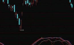 通达信珍藏私募洗盘<em>抄底指标公式</em>源码详解