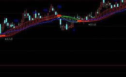 通达信私募<em>抄底选股指标公式</em>源码详解