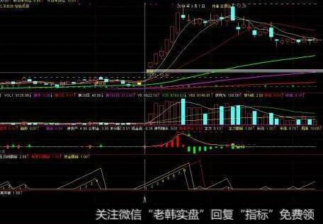 通达信钱来了<a href='/tongdaxin/286635.html'>选股指标</a>公式源码详解