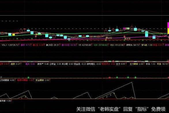 通达信肥罗<a href='/chaodi/'>抄底</a><a href='/tongdaxin/286635.html'>选股指标</a>公式源码详解