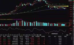 [管清友最新股市分析]一阳改三观，后续如何演绎？