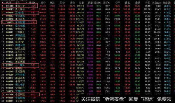 [和众汇富]信号来了，先进场再说。