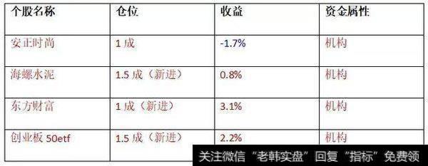 [和众汇富]信号来了，先进场再说。