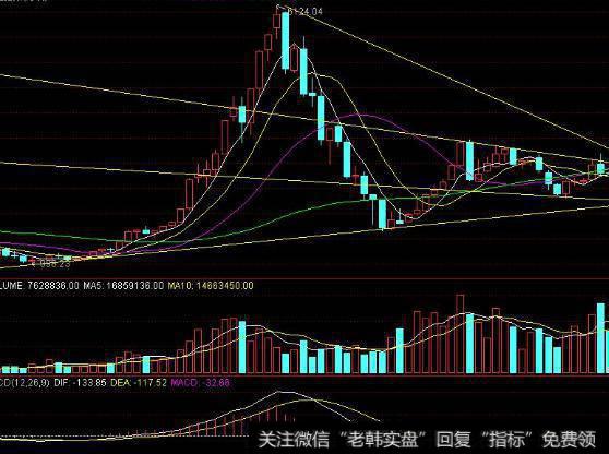 大智慧天潭K线主图指标