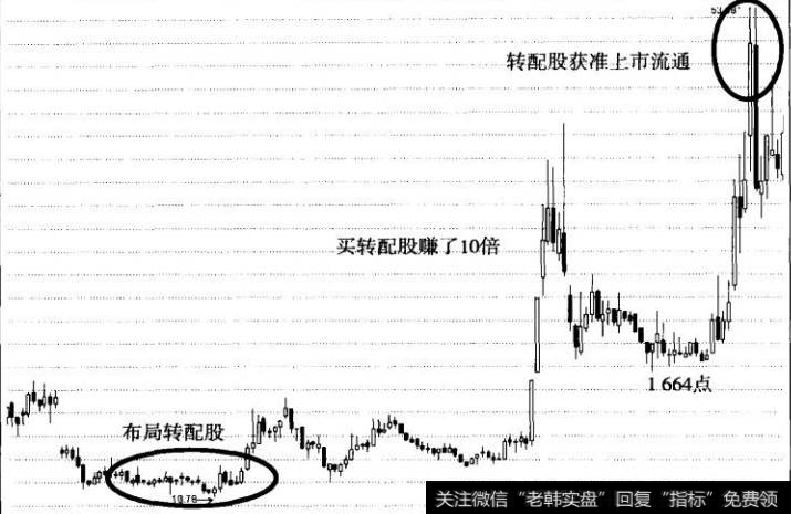 图16东方明珠周K线图