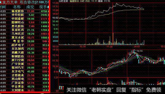 大智慧青云直上主图指标