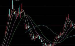大智慧抓<em>强势股指标公式</em>源码最新分析