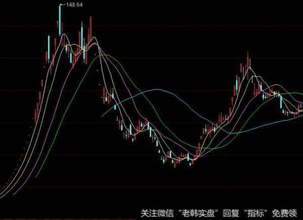 大智慧抓<a href='/qiangshigu/'>强势股</a>指标