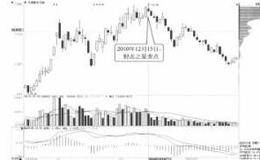 <em>涨停板出货</em>是什么 从它可以看出什么