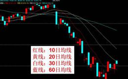 大智慧板块强弱指标公式源码详细分析