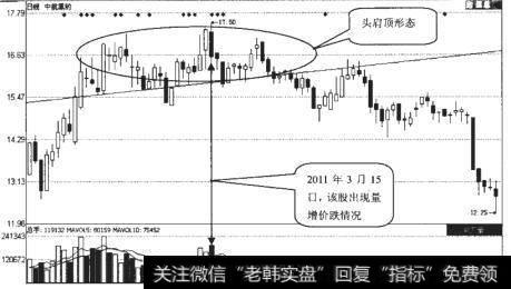 中航黑豹（600760)日K线走势图