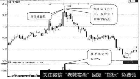 罗平锌电（002114）日K线走势图