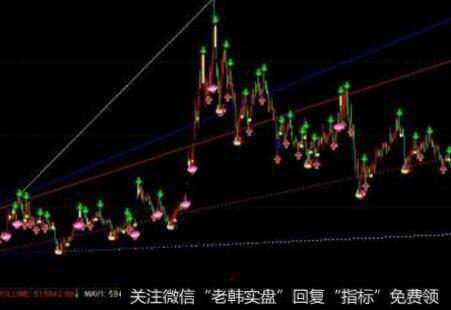 怎样识别长期整理突破形态？